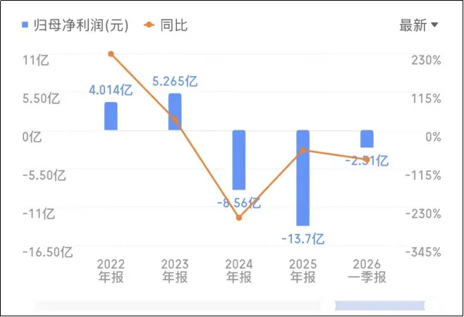  被中来、爱康“套牢”的浙能集团……
