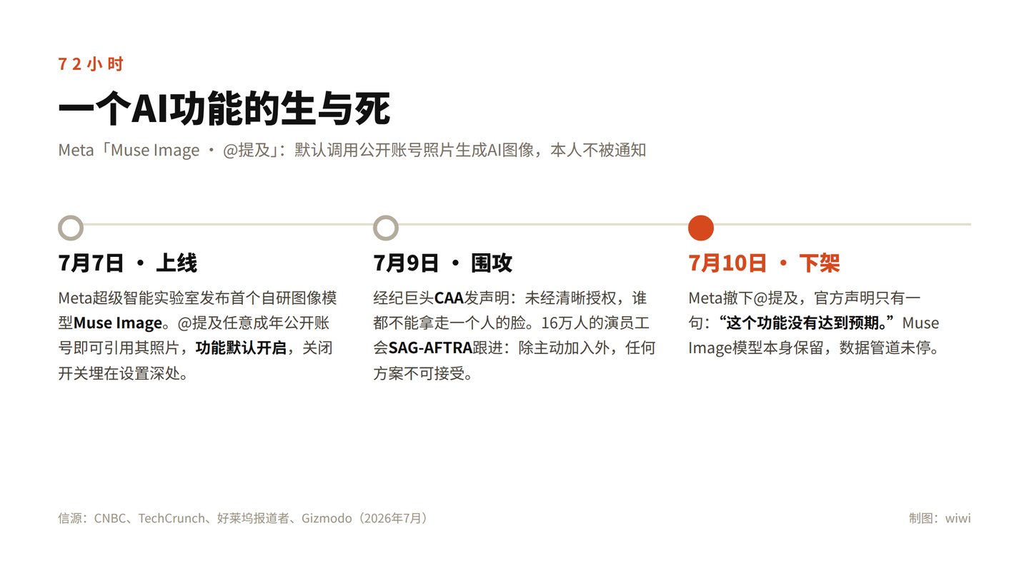 你发过的每一张自拍,都可能成为别人的 AI 素材 你发过的每一张自拍,都可能成为别人的 AI 素材