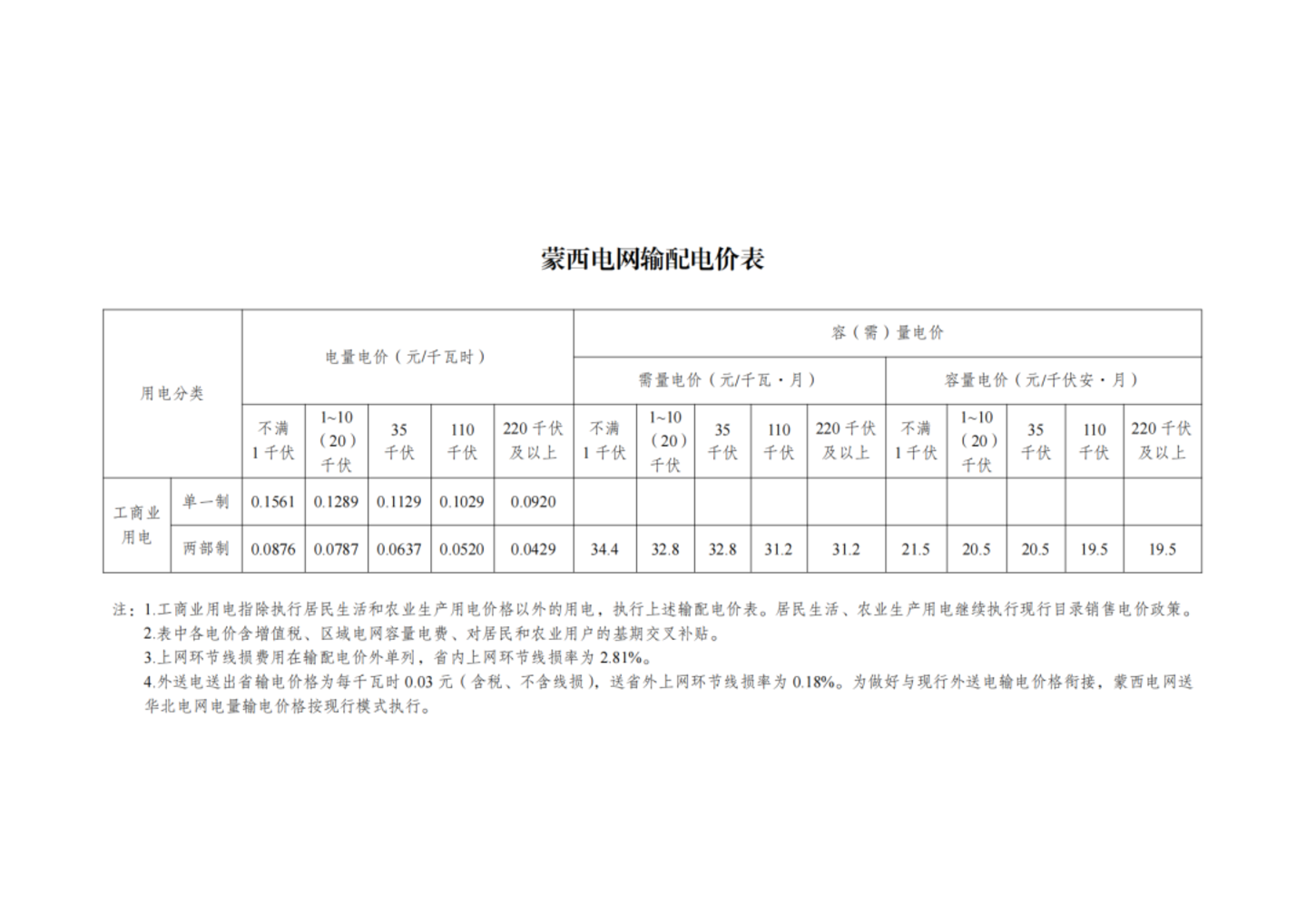 国家发改委最新发布,第四监管周期输配电价新政出炉,华中涨西北降,几家欢喜几家愁? 国家发改委最新发布,第四监管周期输配电价新政出炉,华中涨西北降,几家欢喜几家愁?