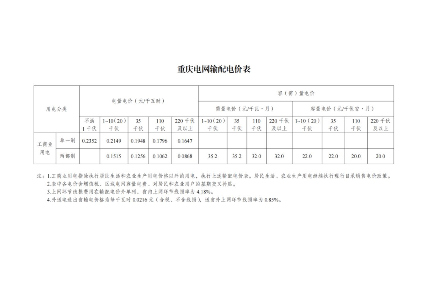 国家发改委最新发布,第四监管周期输配电价新政出炉,华中涨西北降,几家欢喜几家愁? 国家发改委最新发布,第四监管周期输配电价新政出炉,华中涨西北降,几家欢喜几家愁?