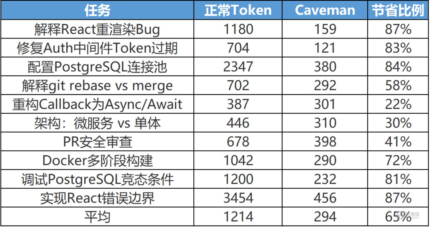 AI的“废话文学”,终于有人忍不了了 AI的“废话文学”,终于有人忍不了了