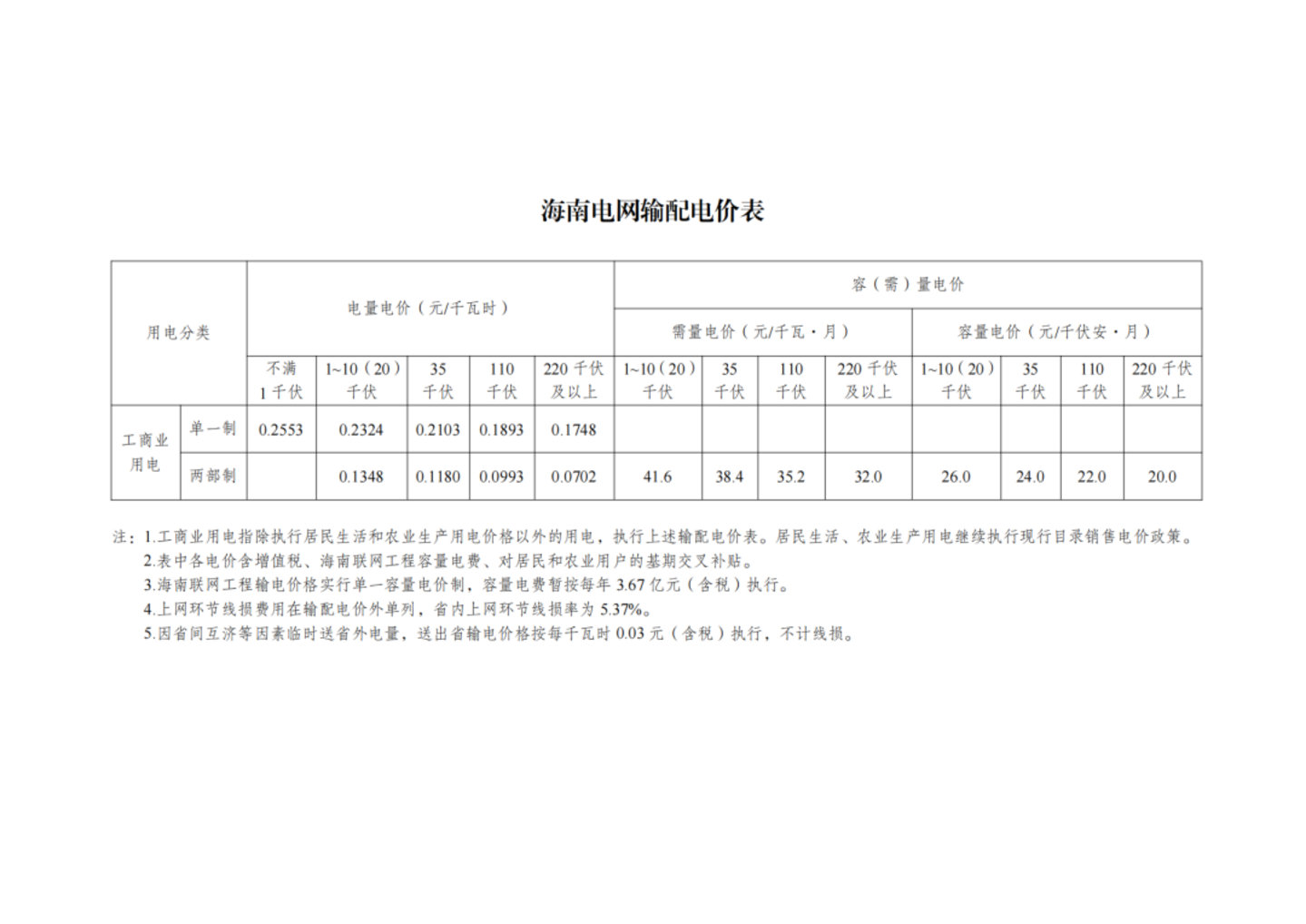 国家发改委最新发布,第四监管周期输配电价新政出炉,华中涨西北降,几家欢喜几家愁? 国家发改委最新发布,第四监管周期输配电价新政出炉,华中涨西北降,几家欢喜几家愁?