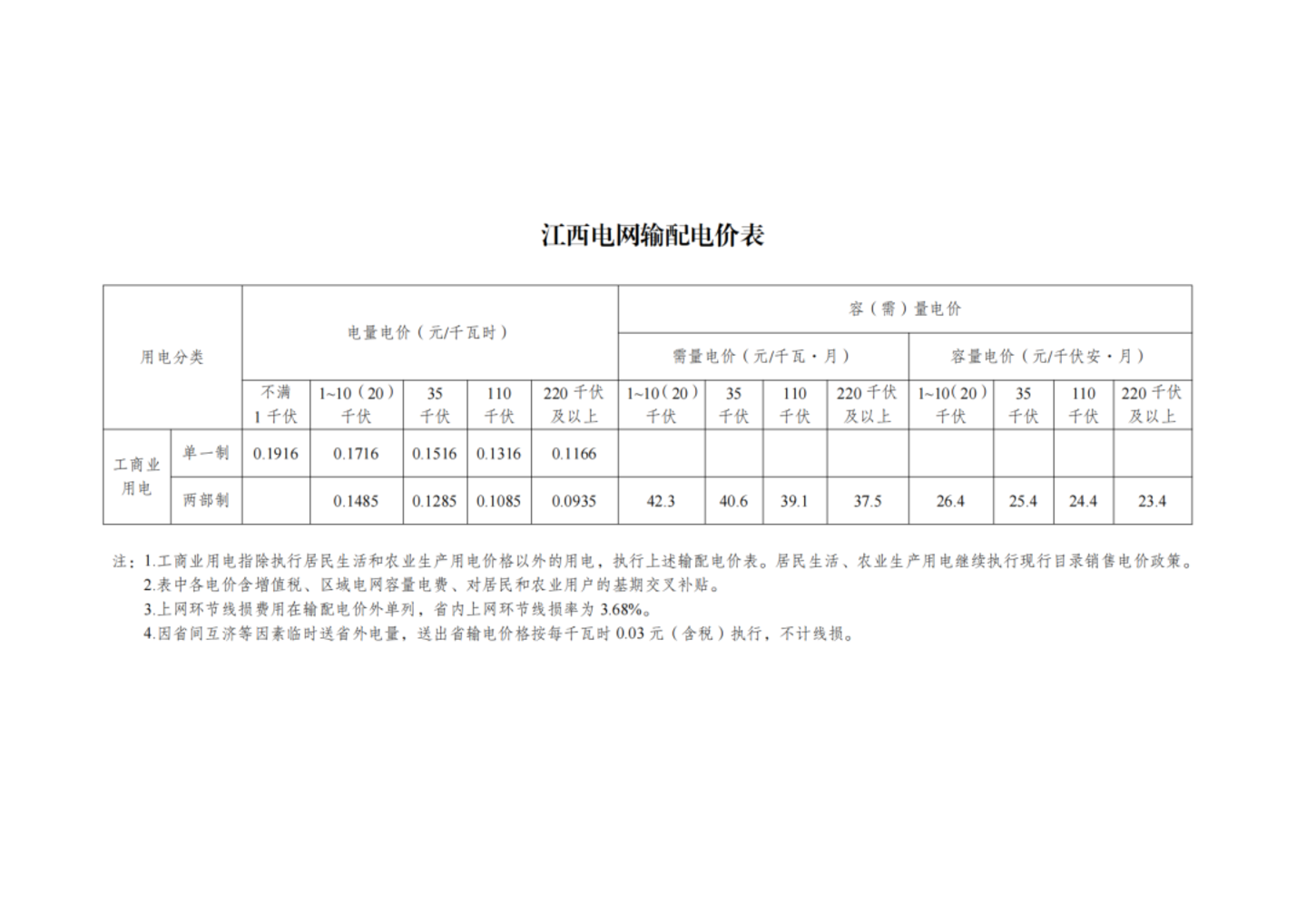 国家发改委最新发布,第四监管周期输配电价新政出炉,华中涨西北降,几家欢喜几家愁? 国家发改委最新发布,第四监管周期输配电价新政出炉,华中涨西北降,几家欢喜几家愁?