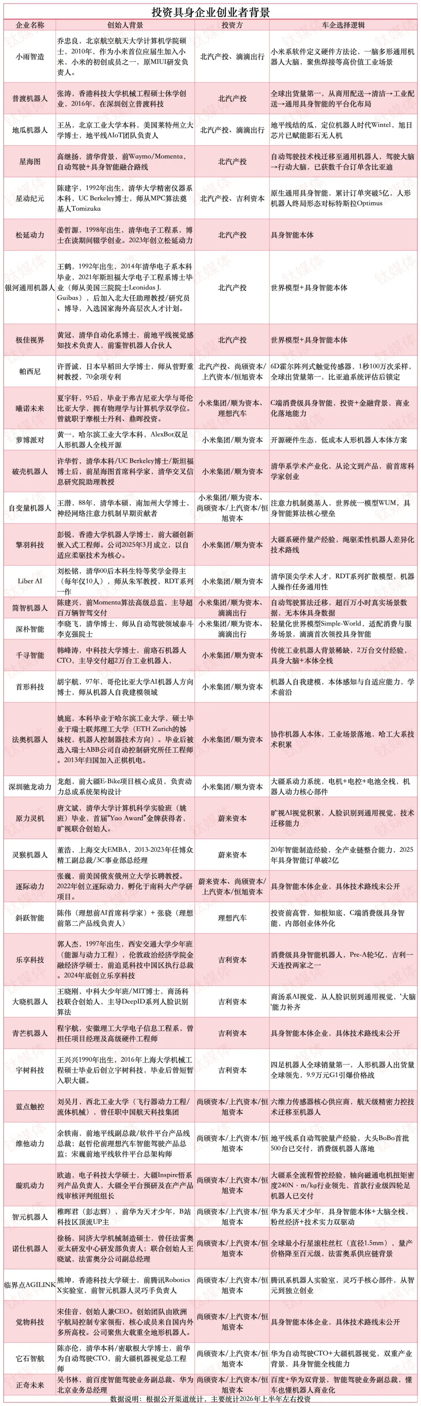 具身智能投资图谱:为什么车企偏爱有“工程化经验”的创始人? 具身智能投资图谱:为什么车企偏爱有“工程化经验”的创始人?