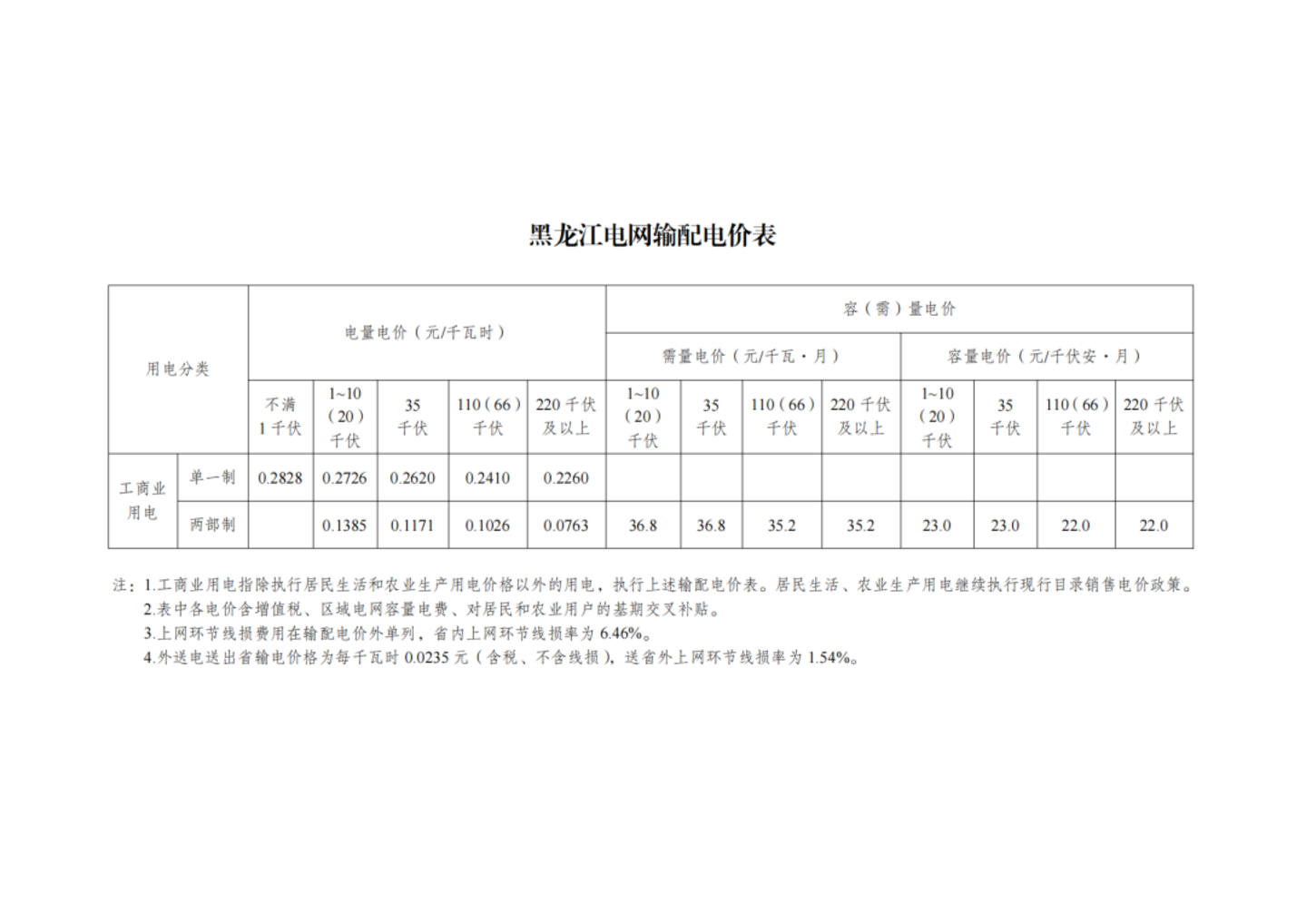 国家发改委最新发布,第四监管周期输配电价新政出炉,华中涨西北降,几家欢喜几家愁? 国家发改委最新发布,第四监管周期输配电价新政出炉,华中涨西北降,几家欢喜几家愁?