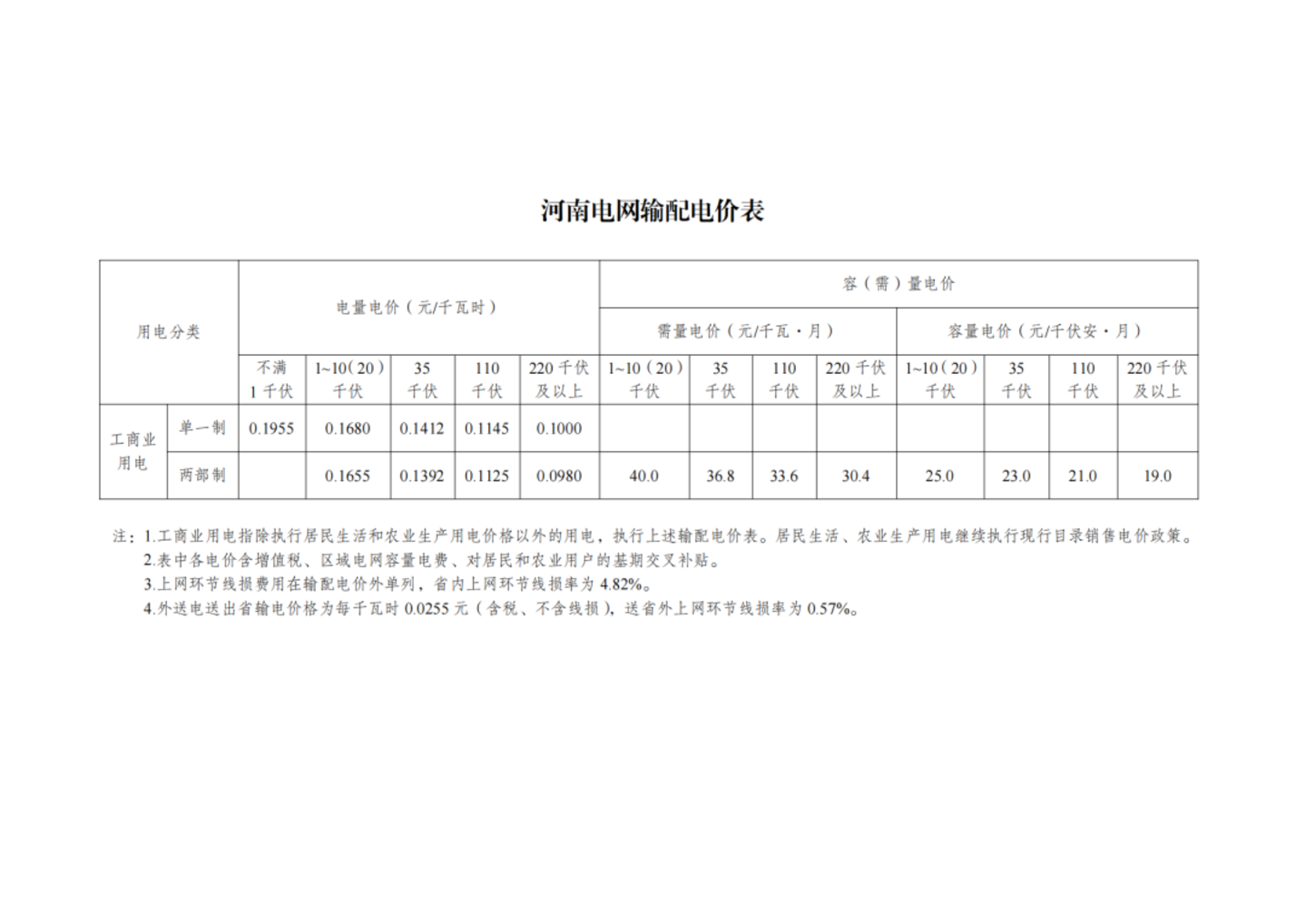 国家发改委最新发布,第四监管周期输配电价新政出炉,华中涨西北降,几家欢喜几家愁? 国家发改委最新发布,第四监管周期输配电价新政出炉,华中涨西北降,几家欢喜几家愁?