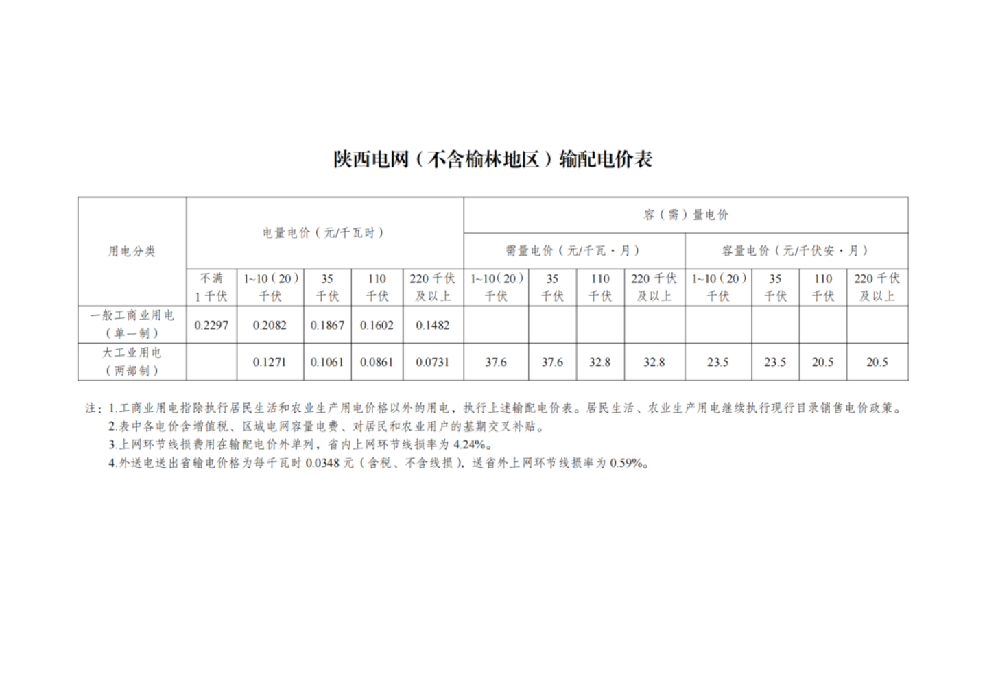 国家发改委最新发布,第四监管周期输配电价新政出炉,华中涨西北降,几家欢喜几家愁? 国家发改委最新发布,第四监管周期输配电价新政出炉,华中涨西北降,几家欢喜几家愁?