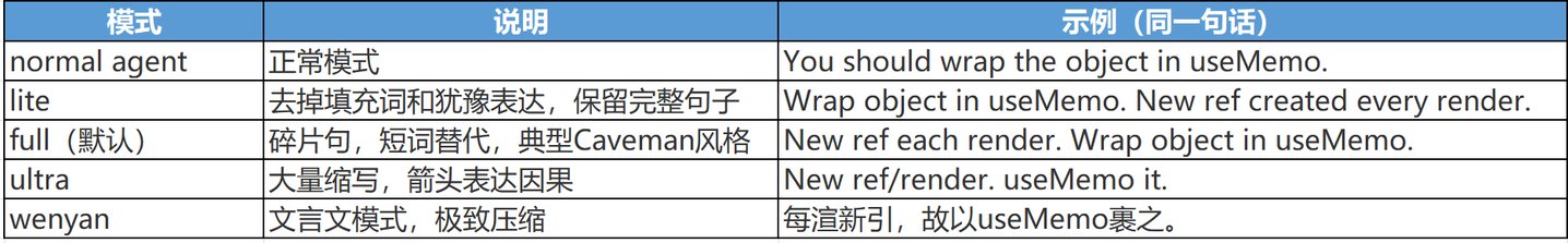 AI的“废话文学”,终于有人忍不了了 AI的“废话文学”,终于有人忍不了了