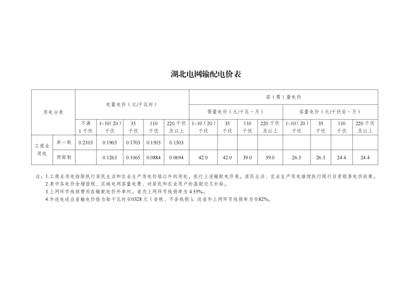 国家发改委最新发布,第四监管周期输配电价新政出炉,华中涨西北降,几家欢喜几家愁? 国家发改委最新发布,第四监管周期输配电价新政出炉,华中涨西北降,几家欢喜几家愁?