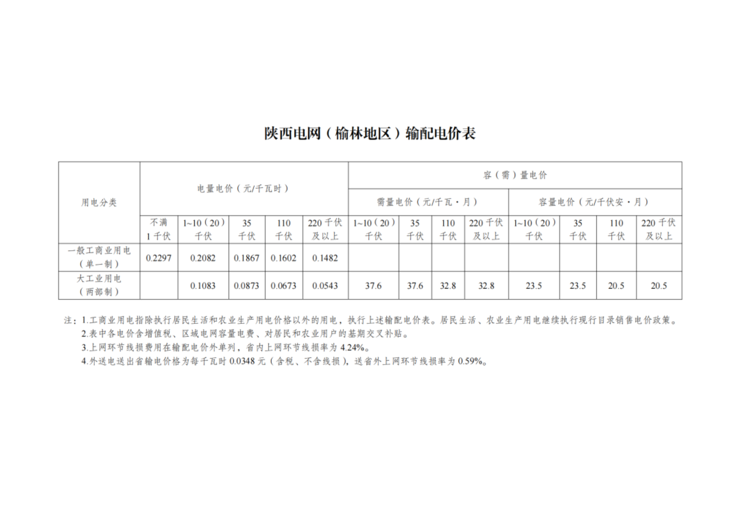 国家发改委最新发布,第四监管周期输配电价新政出炉,华中涨西北降,几家欢喜几家愁? 国家发改委最新发布,第四监管周期输配电价新政出炉,华中涨西北降,几家欢喜几家愁?