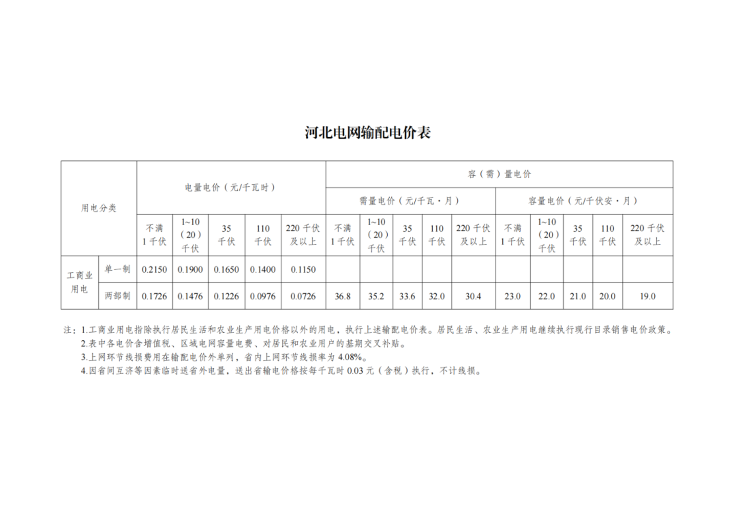 国家发改委最新发布,第四监管周期输配电价新政出炉,华中涨西北降,几家欢喜几家愁? 国家发改委最新发布,第四监管周期输配电价新政出炉,华中涨西北降,几家欢喜几家愁?