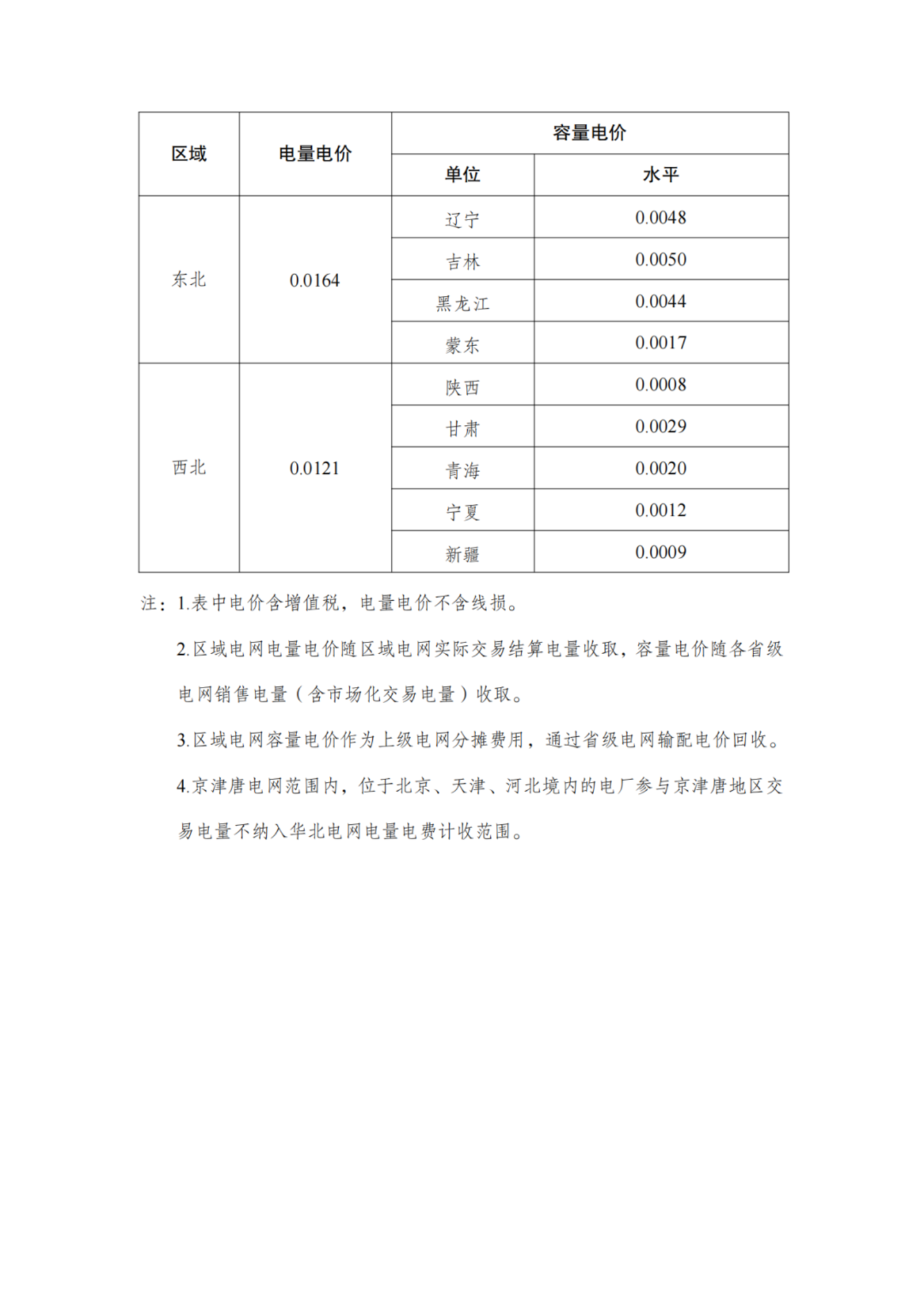 国家发改委最新发布,第四监管周期输配电价新政出炉,华中涨西北降,几家欢喜几家愁? 国家发改委最新发布,第四监管周期输配电价新政出炉,华中涨西北降,几家欢喜几家愁?