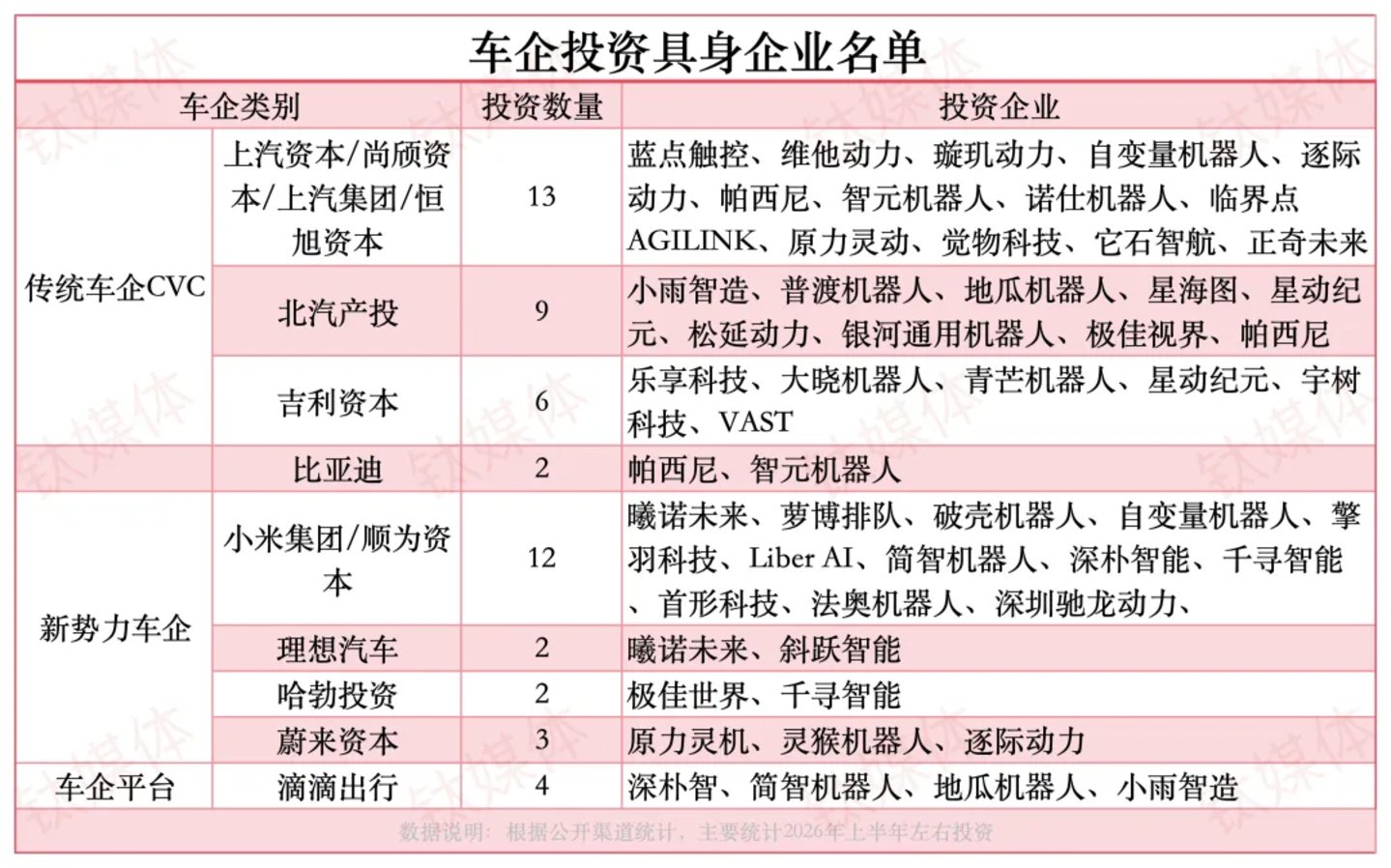 具身智能投资图谱:为什么车企偏爱有“工程化经验”的创始人? 具身智能投资图谱:为什么车企偏爱有“工程化经验”的创始人?