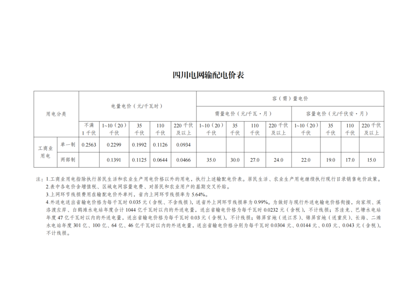 国家发改委最新发布,第四监管周期输配电价新政出炉,华中涨西北降,几家欢喜几家愁? 国家发改委最新发布,第四监管周期输配电价新政出炉,华中涨西北降,几家欢喜几家愁?