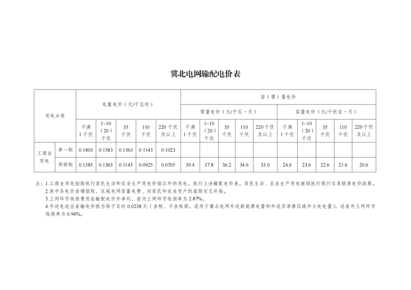 国家发改委最新发布,第四监管周期输配电价新政出炉,华中涨西北降,几家欢喜几家愁? 国家发改委最新发布,第四监管周期输配电价新政出炉,华中涨西北降,几家欢喜几家愁?