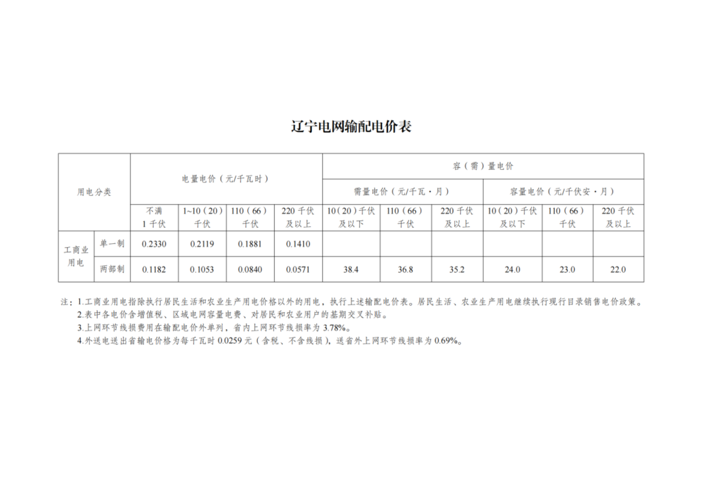 国家发改委最新发布,第四监管周期输配电价新政出炉,华中涨西北降,几家欢喜几家愁? 国家发改委最新发布,第四监管周期输配电价新政出炉,华中涨西北降,几家欢喜几家愁?