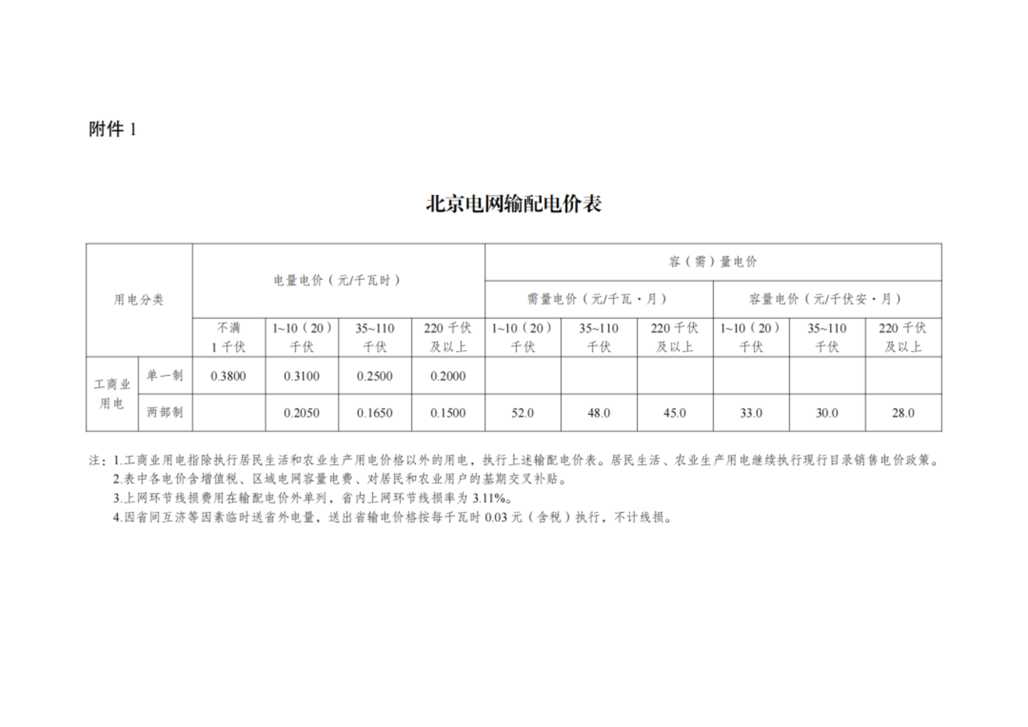 国家发改委最新发布,第四监管周期输配电价新政出炉,华中涨西北降,几家欢喜几家愁? 国家发改委最新发布,第四监管周期输配电价新政出炉,华中涨西北降,几家欢喜几家愁?