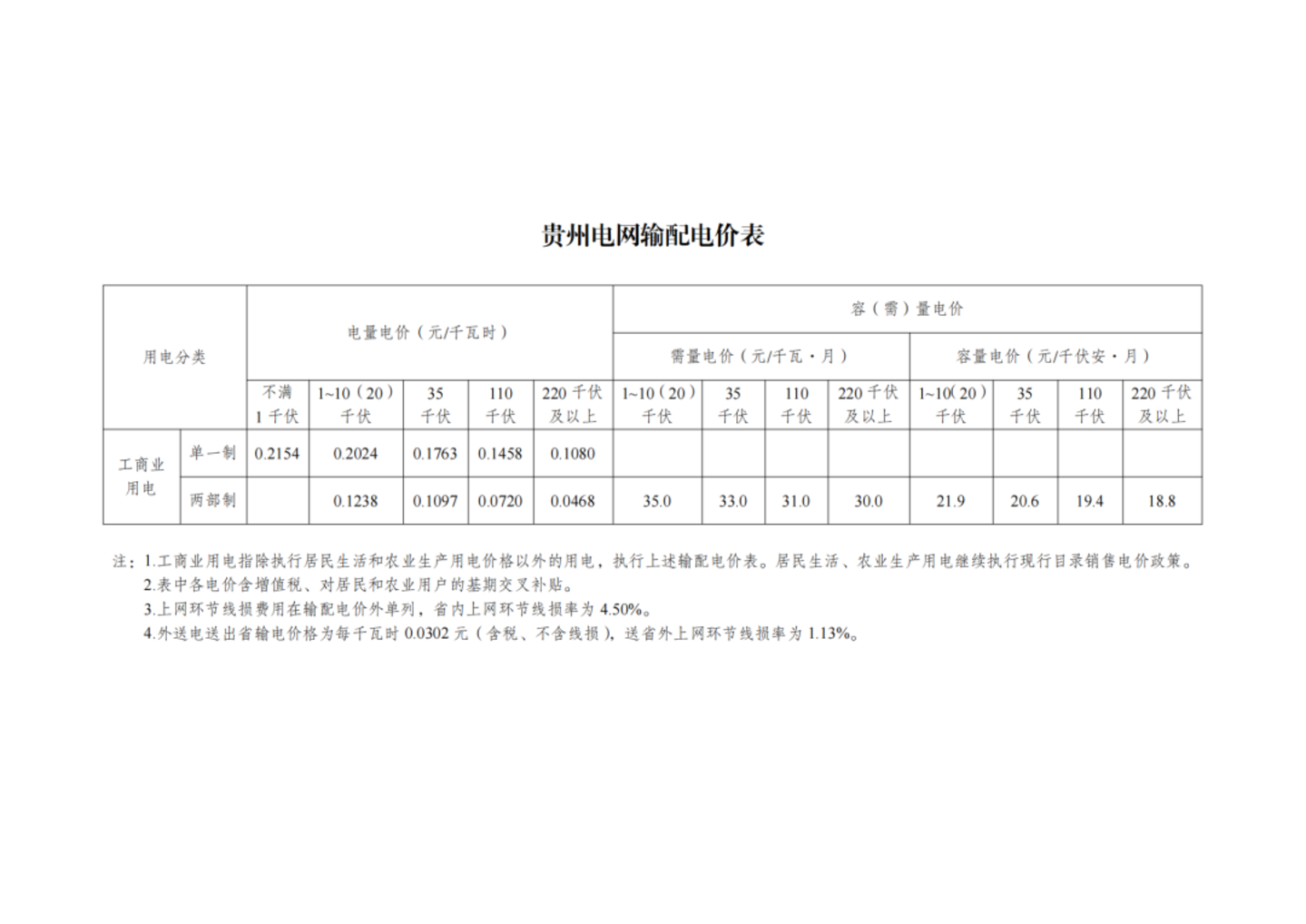 国家发改委最新发布,第四监管周期输配电价新政出炉,华中涨西北降,几家欢喜几家愁? 国家发改委最新发布,第四监管周期输配电价新政出炉,华中涨西北降,几家欢喜几家愁?