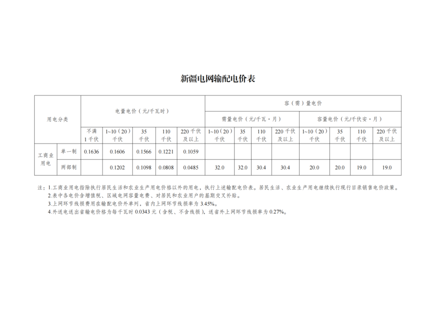国家发改委最新发布,第四监管周期输配电价新政出炉,华中涨西北降,几家欢喜几家愁? 国家发改委最新发布,第四监管周期输配电价新政出炉,华中涨西北降,几家欢喜几家愁?