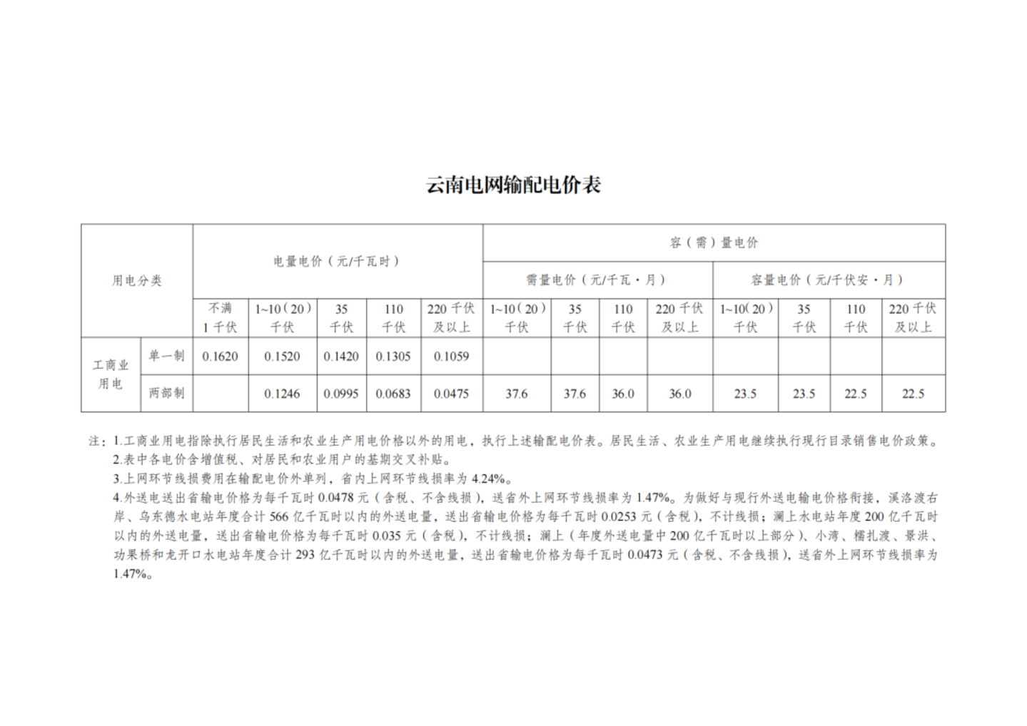 国家发改委最新发布,第四监管周期输配电价新政出炉,华中涨西北降,几家欢喜几家愁? 国家发改委最新发布,第四监管周期输配电价新政出炉,华中涨西北降,几家欢喜几家愁?