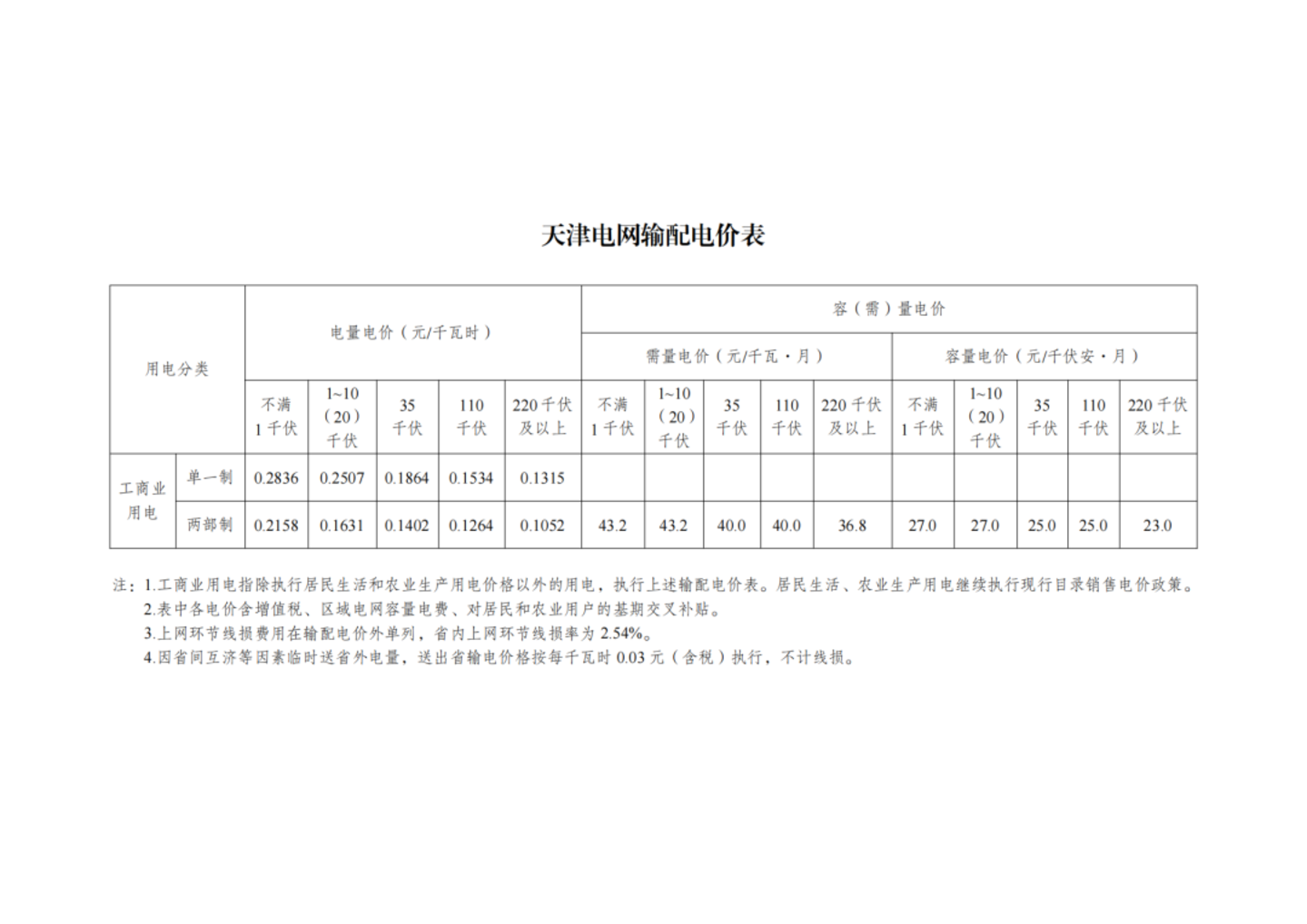 国家发改委最新发布,第四监管周期输配电价新政出炉,华中涨西北降,几家欢喜几家愁? 国家发改委最新发布,第四监管周期输配电价新政出炉,华中涨西北降,几家欢喜几家愁?