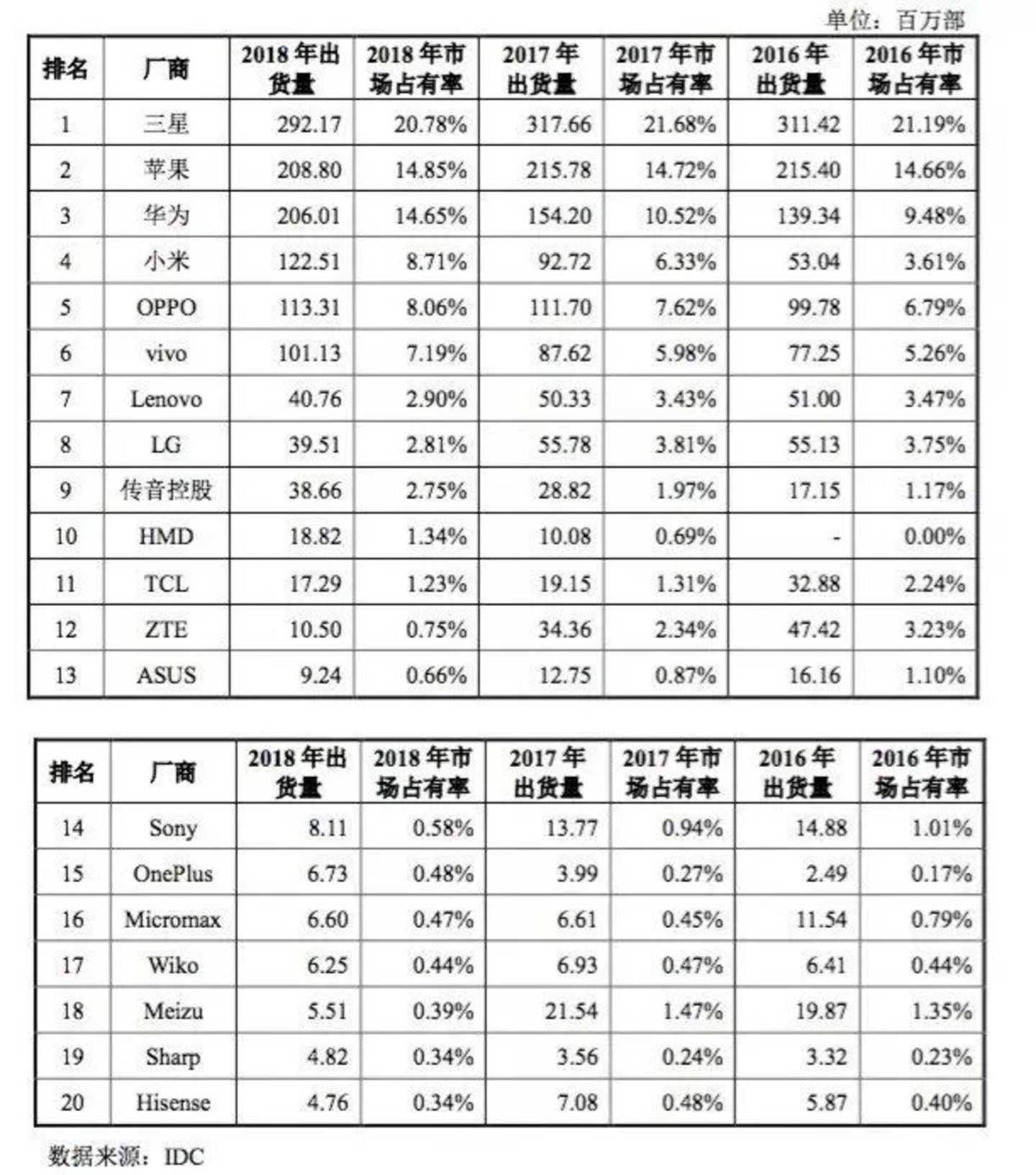 努比亚AI智能体手机将至,中兴能否靠豆包翻身? 努比亚AI智能体手机将至,中兴能否靠豆包翻身?