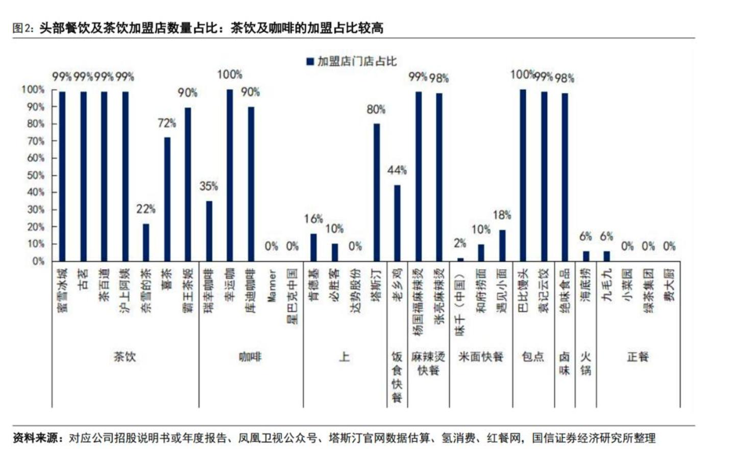 中国茶饮,别再道歉了 中国茶饮,别再道歉了