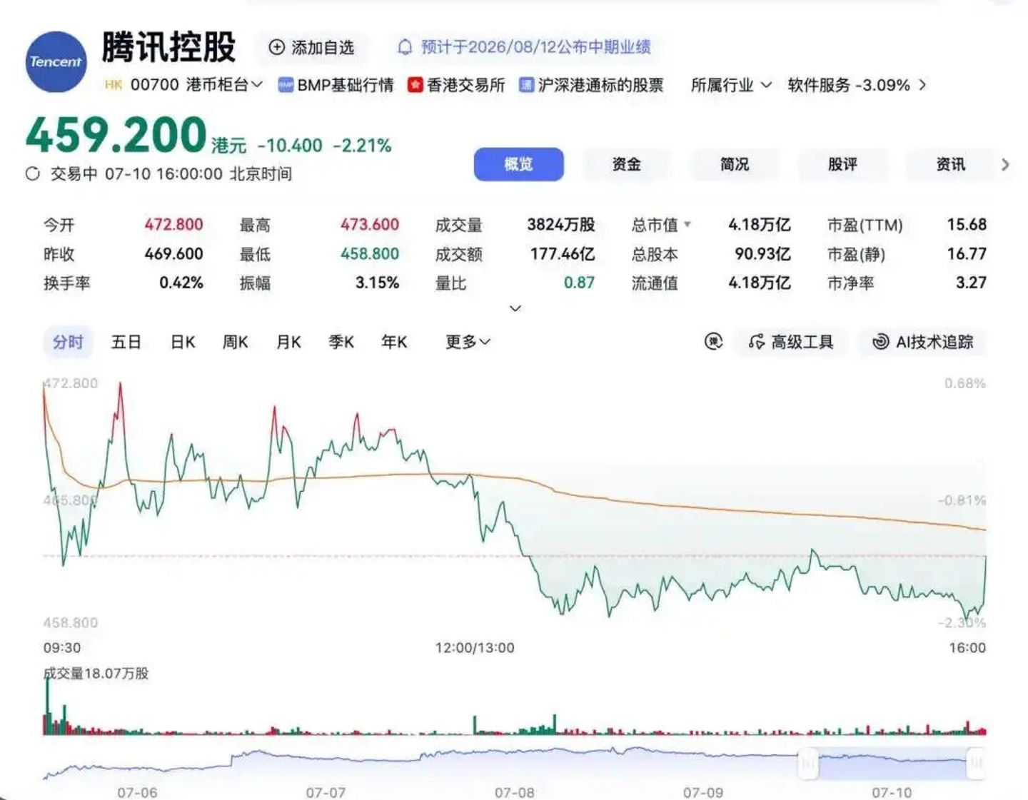  被曝牵头赎回Manus，腾讯打的什么算盘
