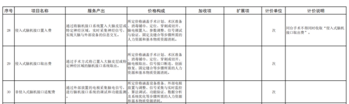 脑机接口,让一些瘫痪患者站起来了 脑机接口,让一些瘫痪患者站起来了