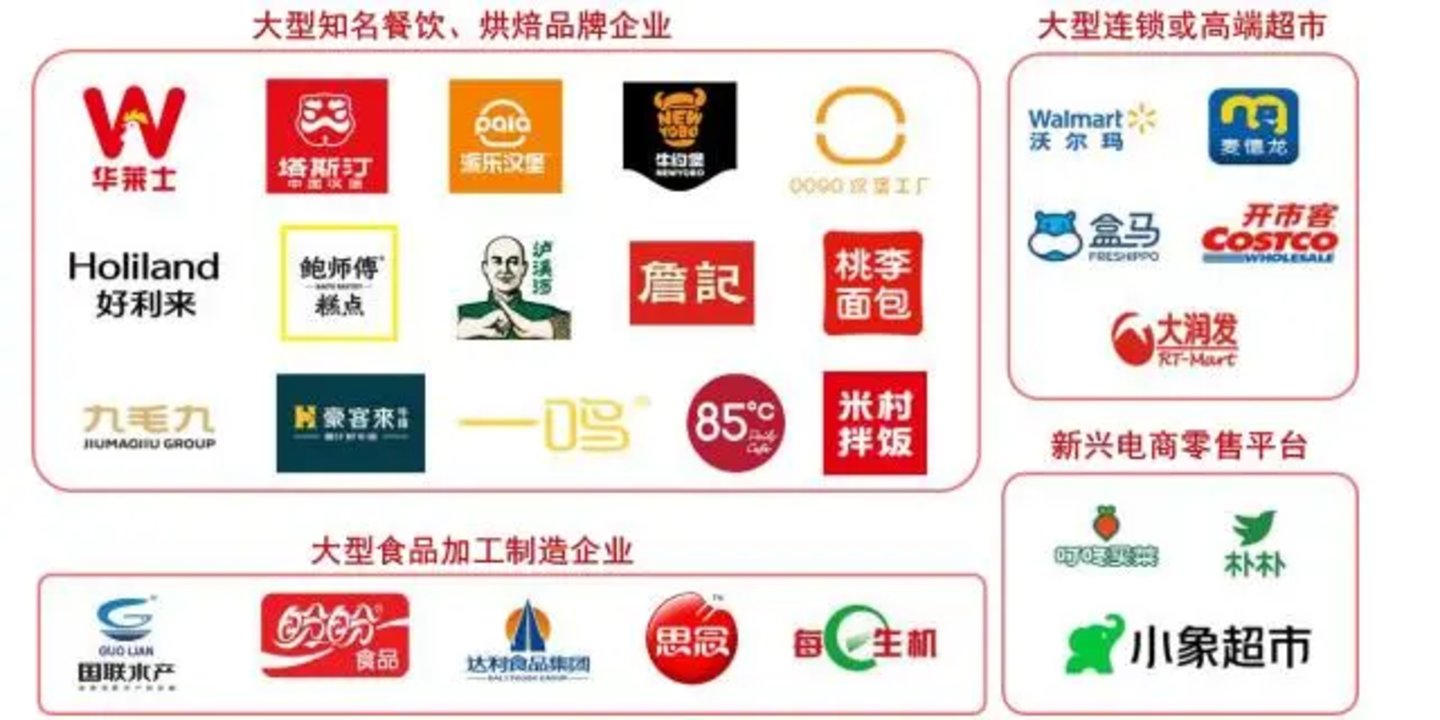 研发不到1%,毛利率反超同行:一家年销21亿的沙拉酱公司,凭什么冲刺北交所? 研发不到1%,毛利率反超同行:一家年销21亿的沙拉酱公司,凭什么冲刺北交所?