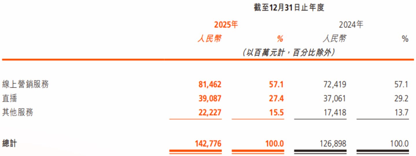 BAT罕见同时“资敌”,只为一家年亏19亿的AI公司 BAT罕见同时“资敌”,只为一家年亏19亿的AI公司