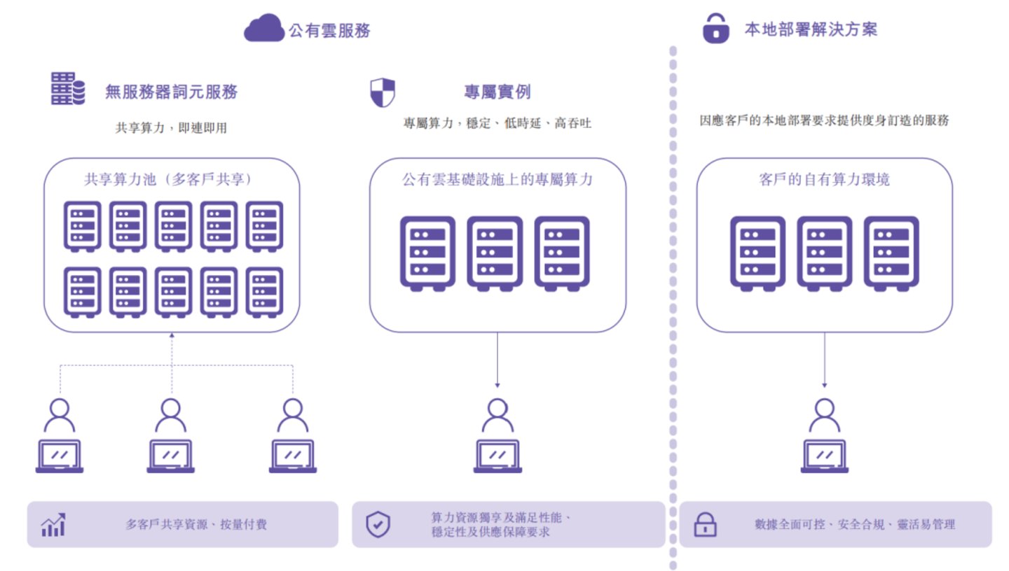 遍地开花,Token工厂集中登上资本舞台的幕后思考 遍地开花,Token工厂集中登上资本舞台的幕后思考