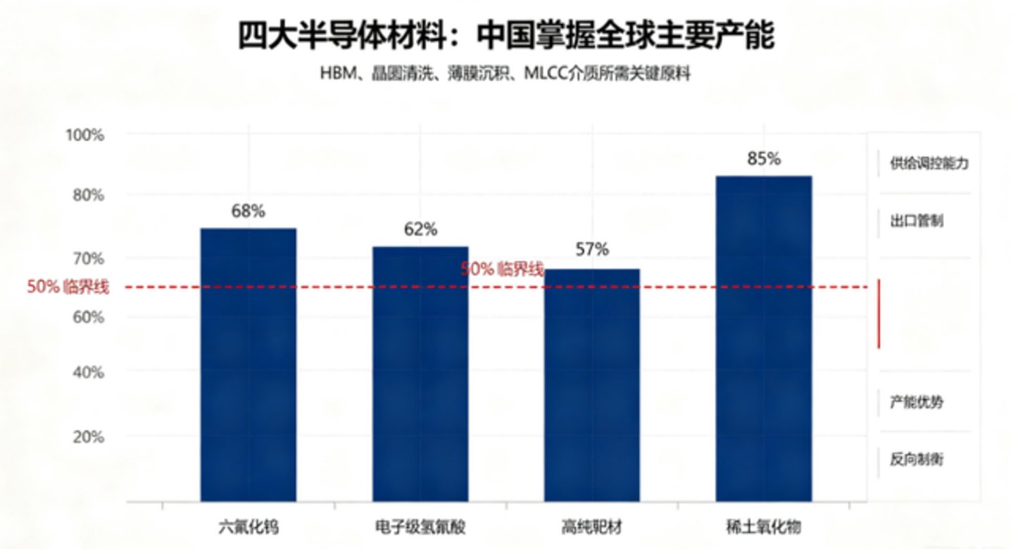 从原料到算力核按钮:稀土如何改写全球半导体利润格局? 从原料到算力核按钮:稀土如何改写全球半导体利润格局?