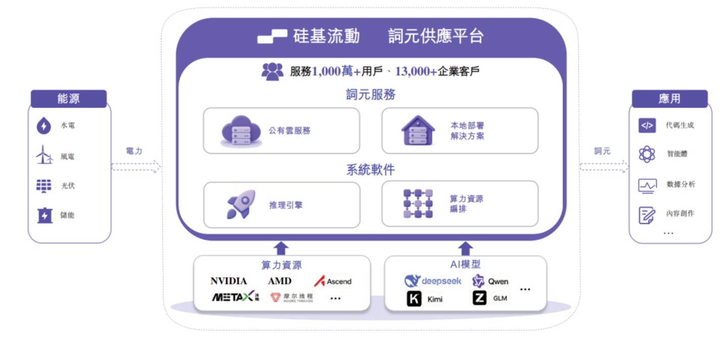 遍地开花,Token工厂集中登上资本舞台的幕后思考 遍地开花,Token工厂集中登上资本舞台的幕后思考