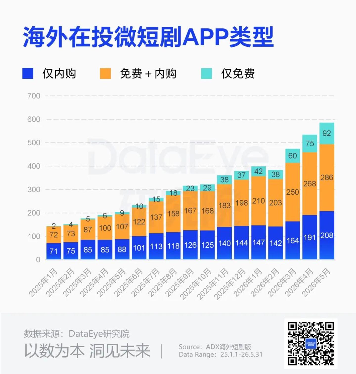 一边亏损一边上新:昆仑万维的短剧 一边亏损一边上新:昆仑万维的短剧