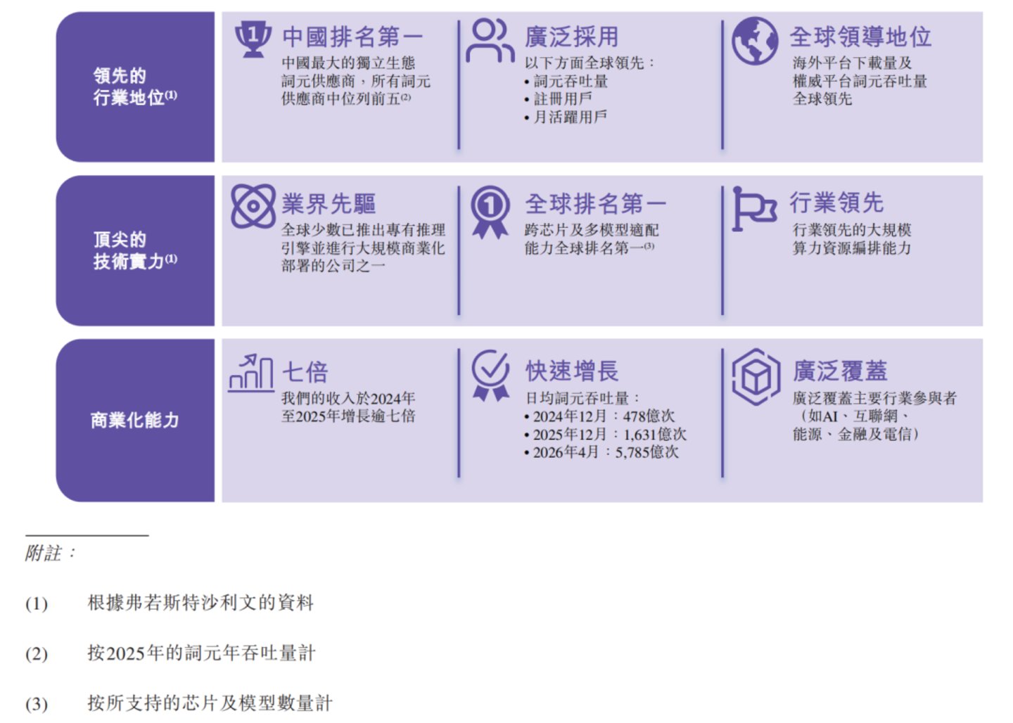  遍地开花，Token工厂集中登上资本舞台的幕后思考