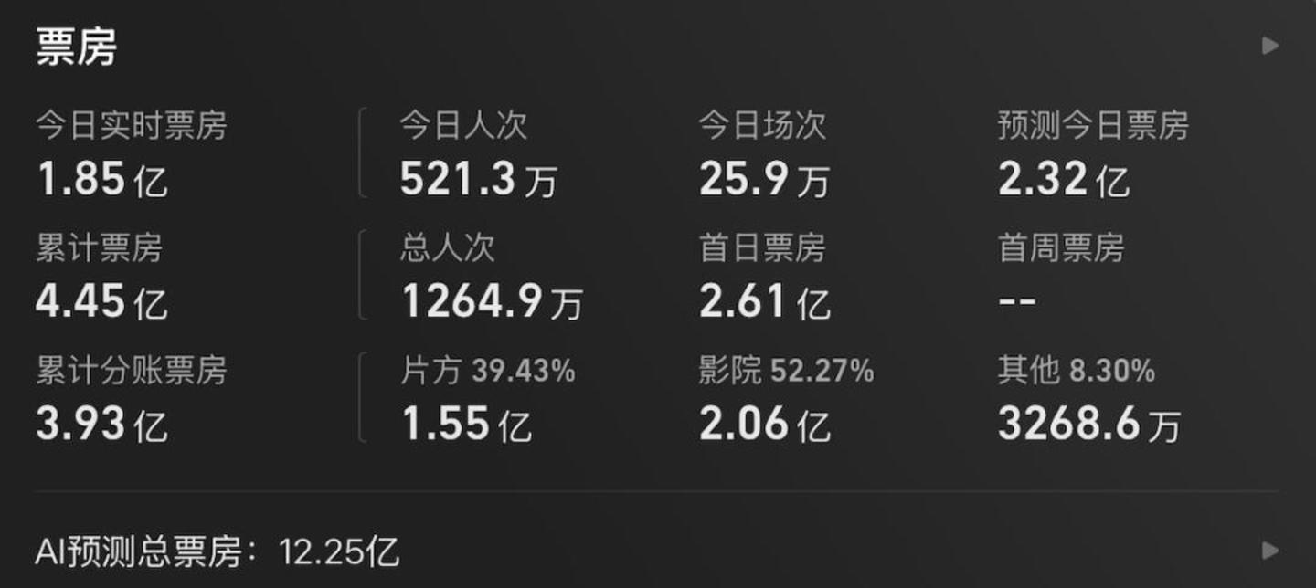  《功夫女足》爆了，但周星驰这次有点偷懒