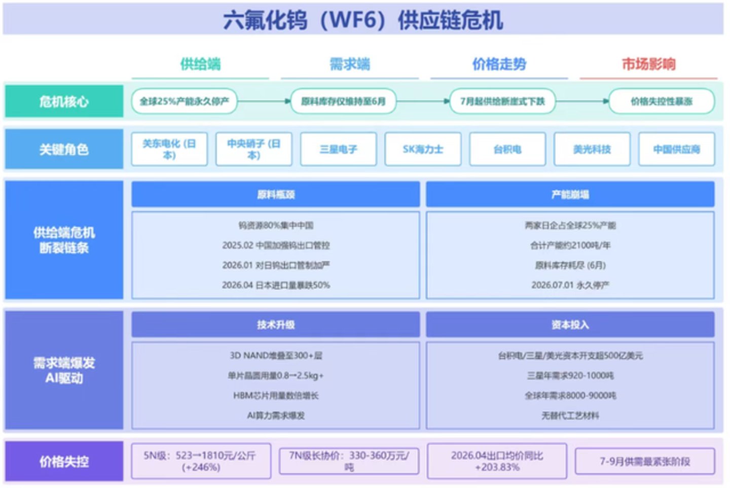 从原料到算力核按钮:稀土如何改写全球半导体利润格局? 从原料到算力核按钮:稀土如何改写全球半导体利润格局?