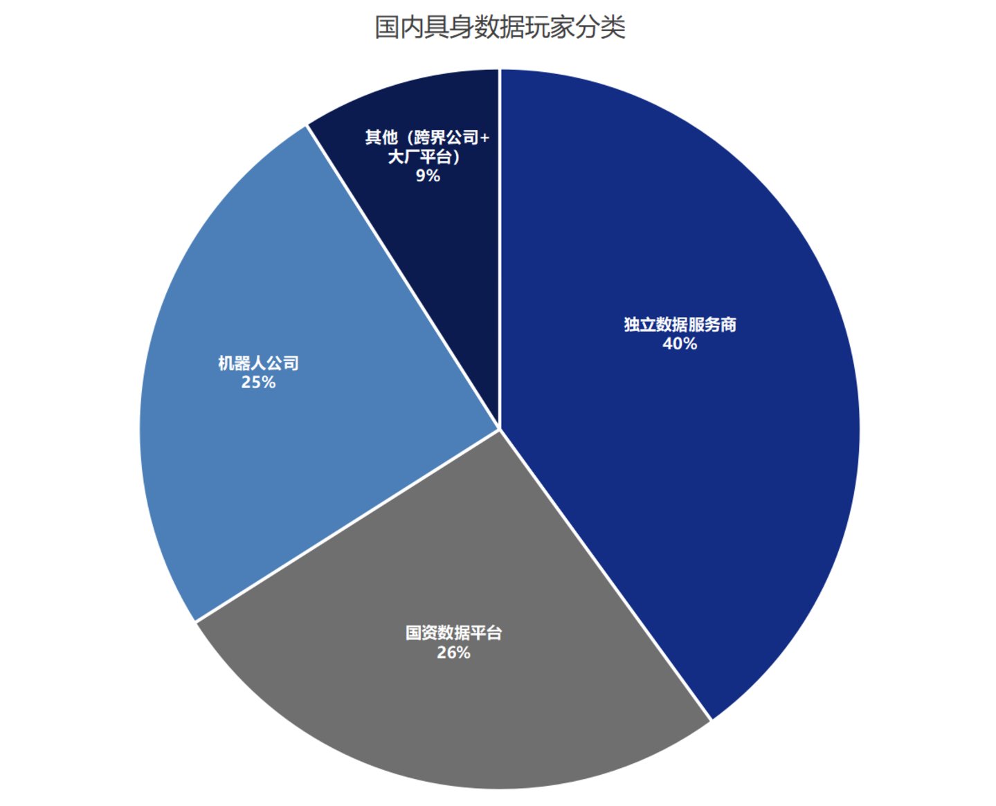  机器人还没学会做家务，卖数据的已经先赚到了钱