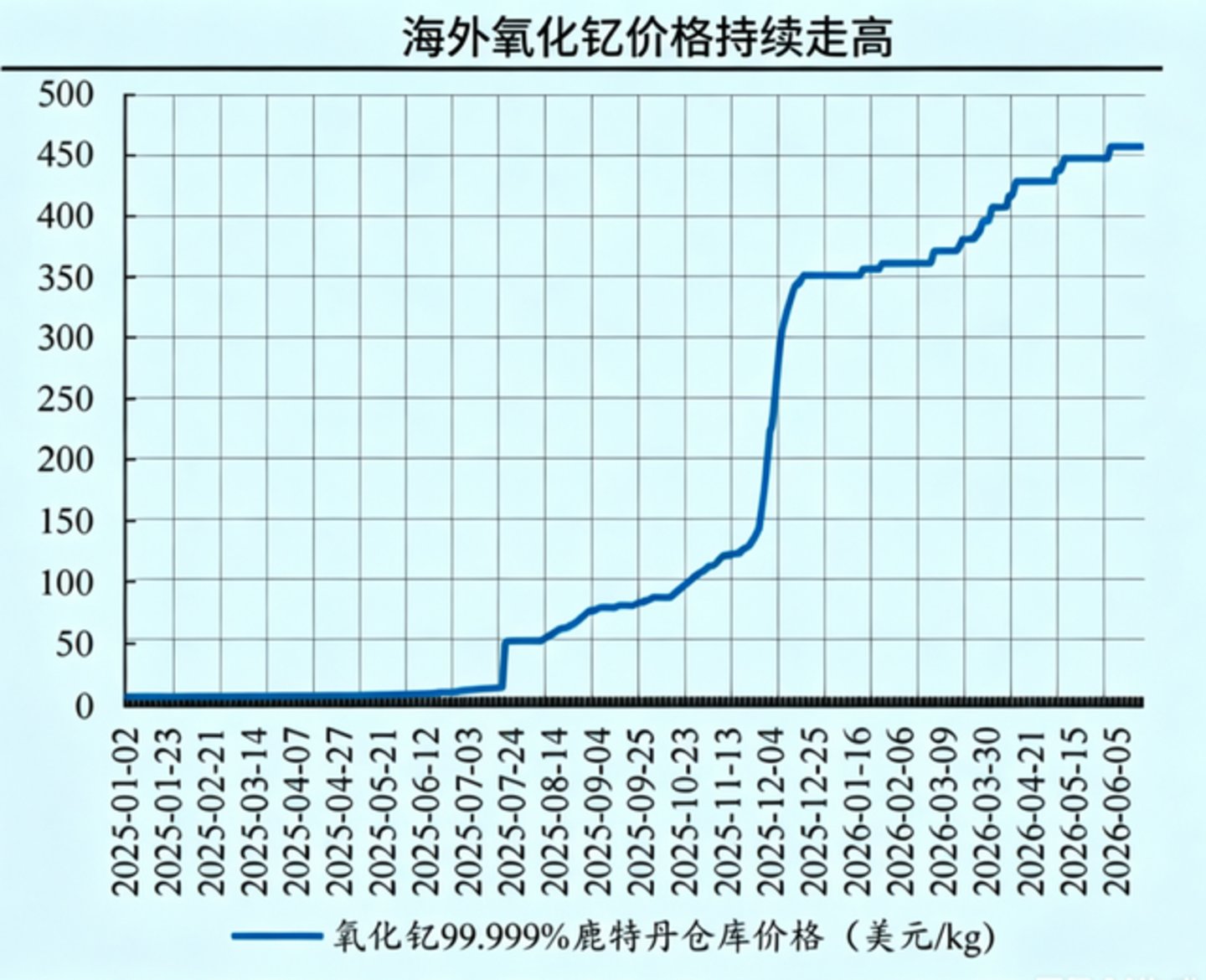 从原料到算力核按钮:稀土如何改写全球半导体利润格局? 从原料到算力核按钮:稀土如何改写全球半导体利润格局?