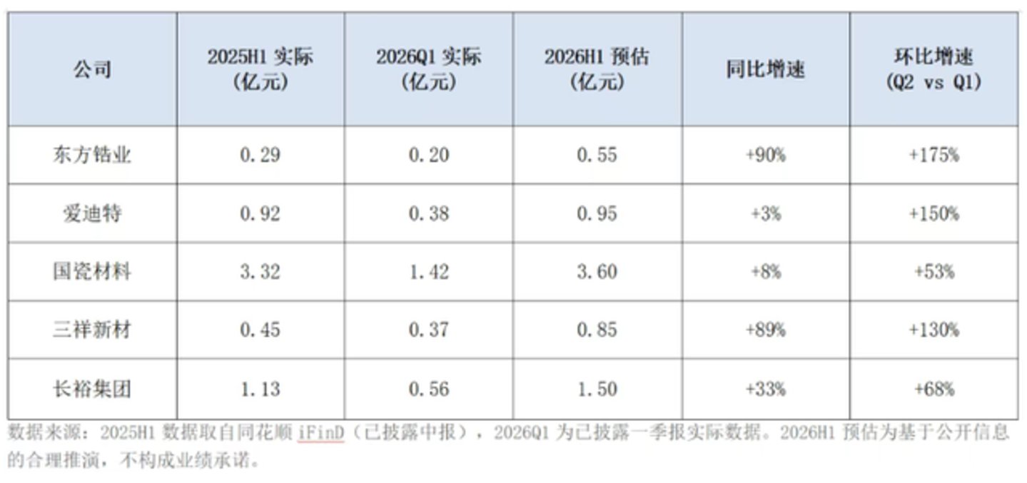 从原料到算力核按钮:稀土如何改写全球半导体利润格局? 从原料到算力核按钮:稀土如何改写全球半导体利润格局?