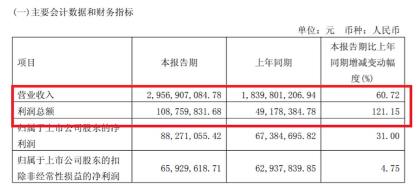 从原料到算力核按钮:稀土如何改写全球半导体利润格局? 从原料到算力核按钮:稀土如何改写全球半导体利润格局?