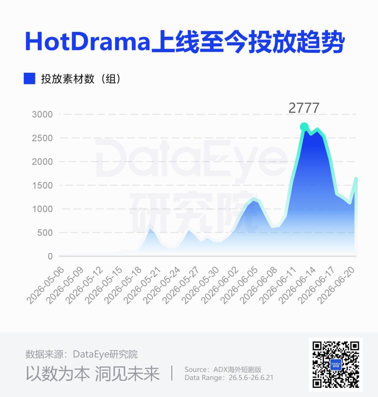 一边亏损一边上新:昆仑万维的短剧 一边亏损一边上新:昆仑万维的短剧