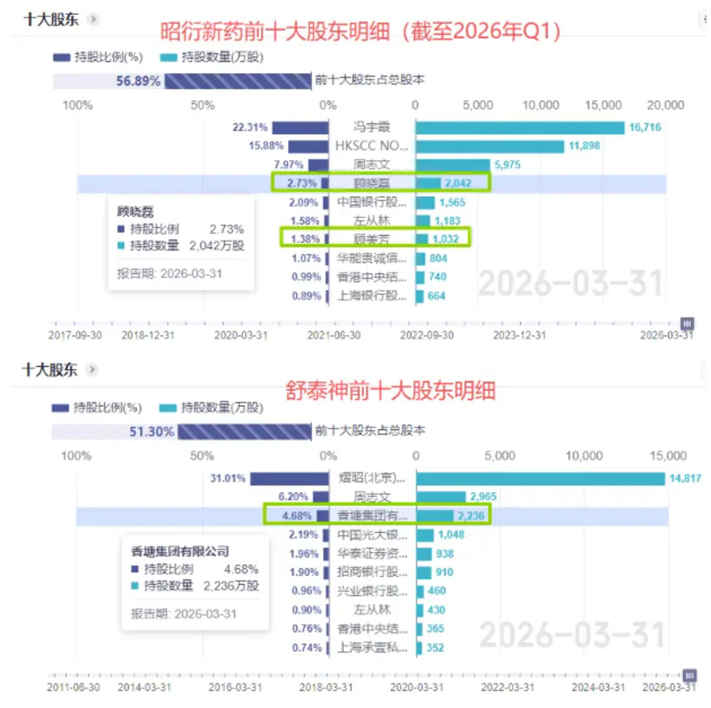  320亿市值背后：昭衍新药的猴价泡沫与主业真相丨钛媒体研究