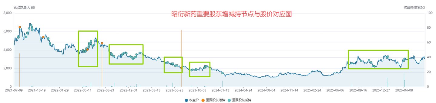 320亿市值背后：昭衍新药的猴价泡沫与主业真相丨钛媒体研究