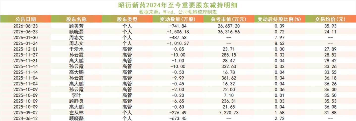  320亿市值背后：昭衍新药的猴价泡沫与主业真相丨钛媒体研究