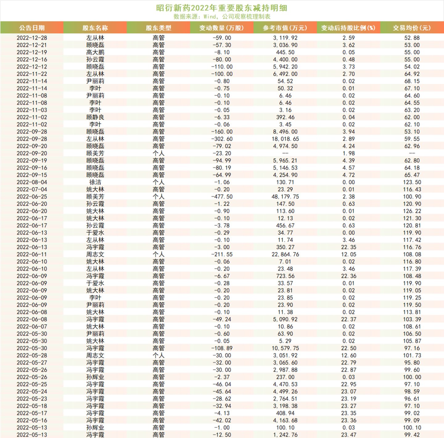  320亿市值背后：昭衍新药的猴价泡沫与主业真相丨钛媒体研究