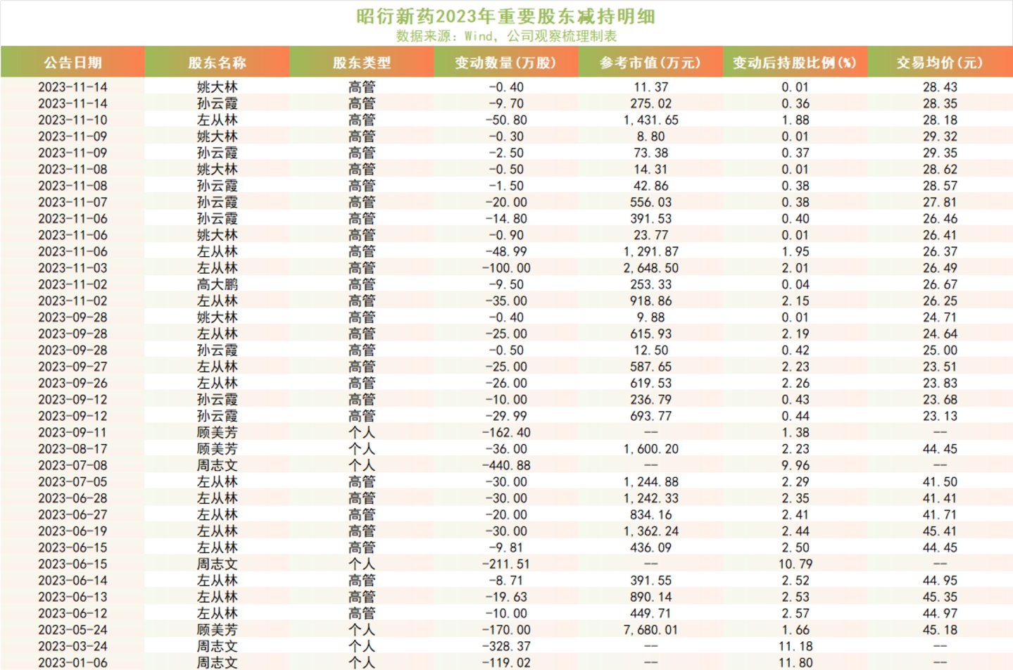  320亿市值背后：昭衍新药的猴价泡沫与主业真相丨钛媒体研究