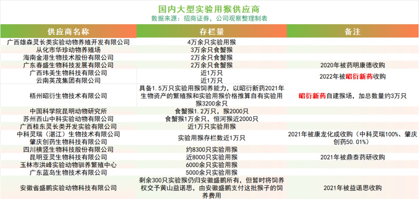  320亿市值背后：昭衍新药的猴价泡沫与主业真相丨钛媒体研究