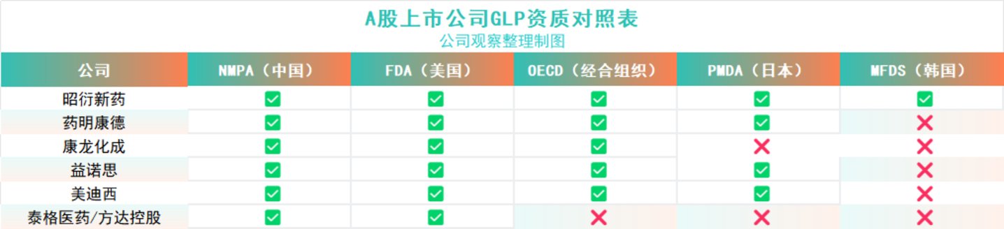  320亿市值背后：昭衍新药的猴价泡沫与主业真相丨钛媒体研究